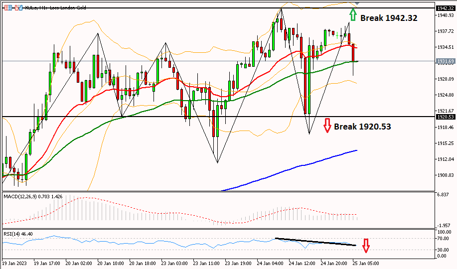 GOLD 25 Januari 2023